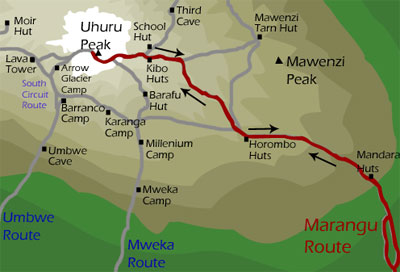 The Marangu Route