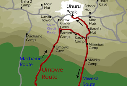 Umbwe